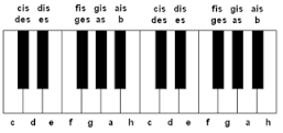 Anfang von Musik